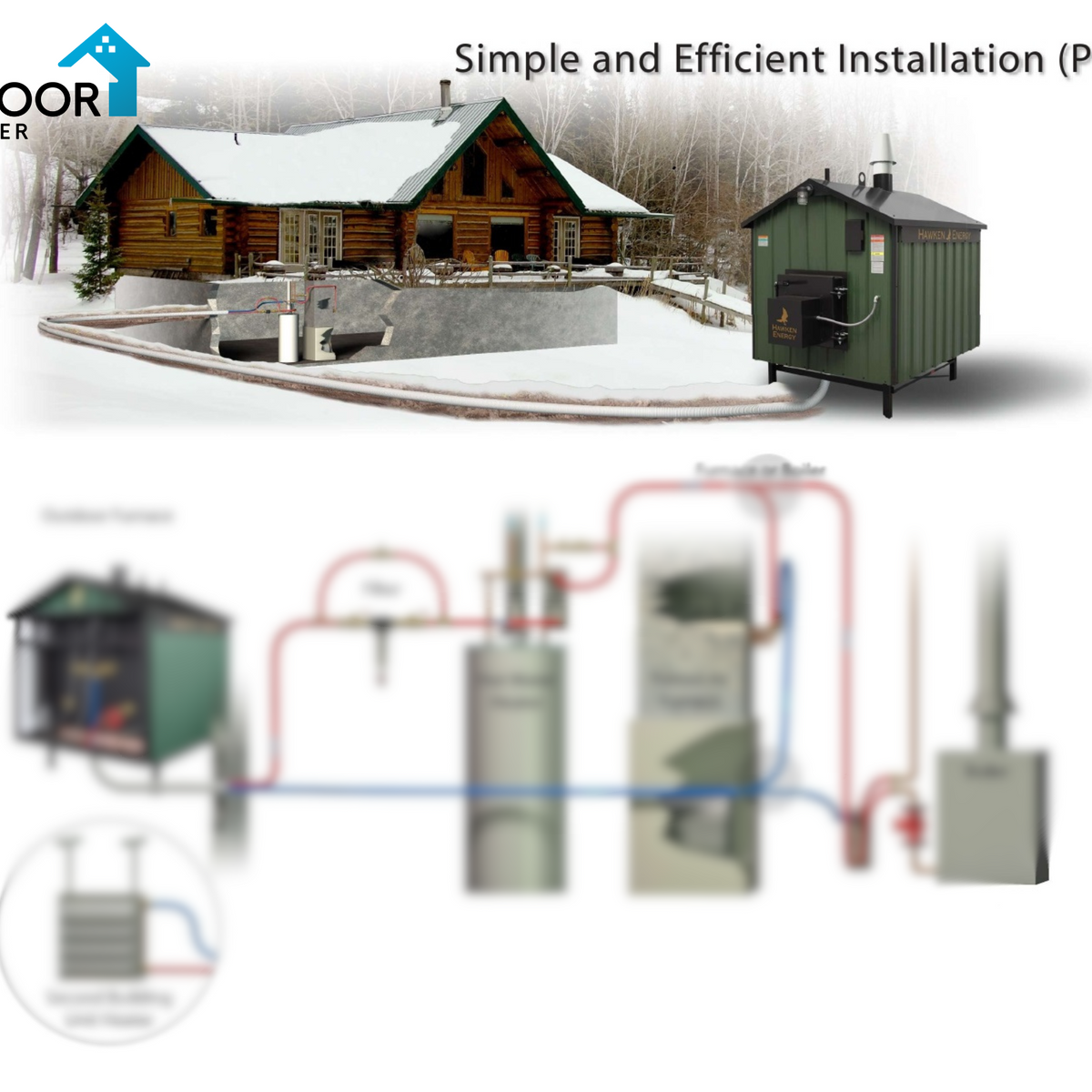 OutdoorBoiler.com