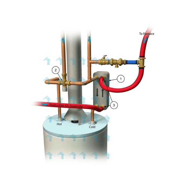 Heating Up Boiler On But Radiators Cold Sludge Radiator Cold At